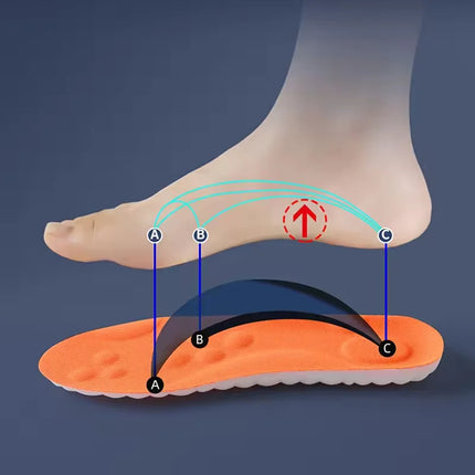 Shock absorbing shoe inserts side profile view highlighting arch support and heel cushion