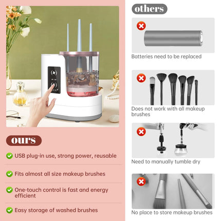 3 in 1 Electric Makeup Brush Cleaner cleaning bowl and spinning collar