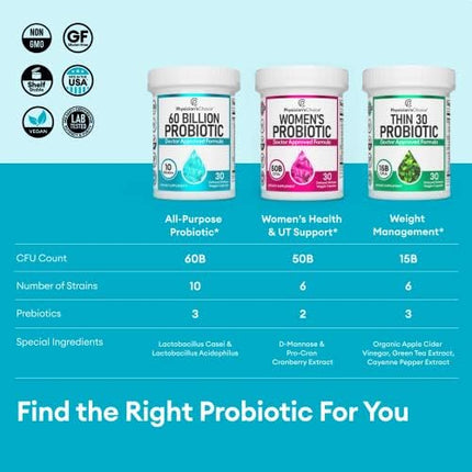 Physician's Choice Probiotics - 10 Strains