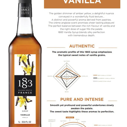 SourceToHome FuenteACasa 1883 Maison Routin Syrup for Drinks, Made In France (33.8 Fl Oz — Home & Lifestyle