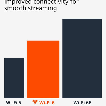 4K Streaming Stick Plus with AI-Powered Search and Wi-Fi 6