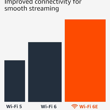 4K Max Streaming Stick with AI Search and Wi-Fi 6E