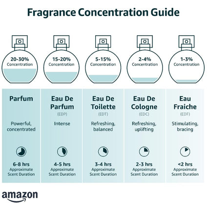 Women's Alcohol-Free Cologne Spray, 3.4 fl oz