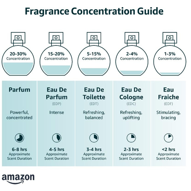 Women's Alcohol-Free Cologne Spray, 3.4 fl oz
