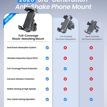 Anti-Shake Motorcycle Phone Mount with Dual Vibration Dampener