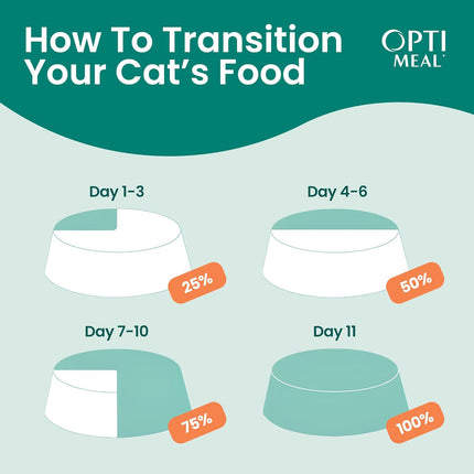 Wet Cat Food Variety Pack - Sea Protein Selection, Grain Free Tender Morsels, 3 oz Pouches, Pack of 12