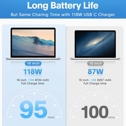 118W USB-C Fast Charger with Charge Cable