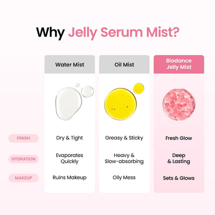 Collagen Peptides Jelly Serum Face Mist, 1.69 fl oz