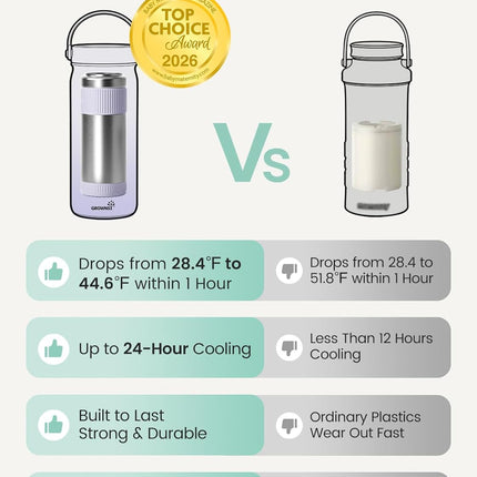 22 oz Portable Breast Milk Cooler with Stainless Steel Chiller and 2 Baby Bottles