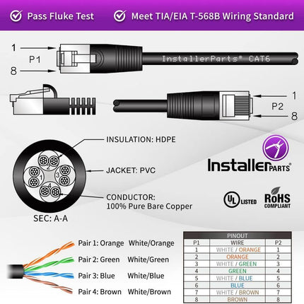 Purple Booted Cat 6 UTP Cable, 3 ft