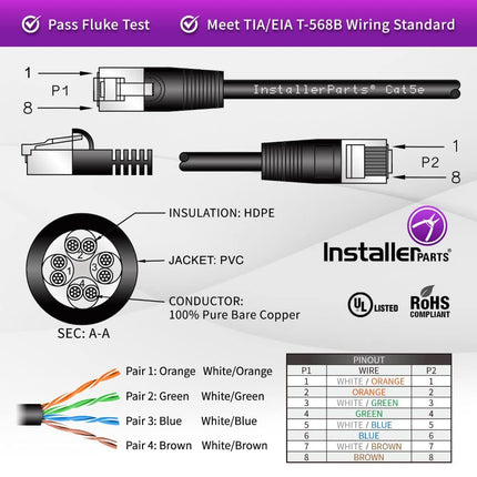 Ethernet Cable CAT5E Cable UTP Booted 5 FT - White - Professional Series - — Smart Tech