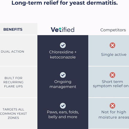 Yeast Dermatitis Spray for Dogs