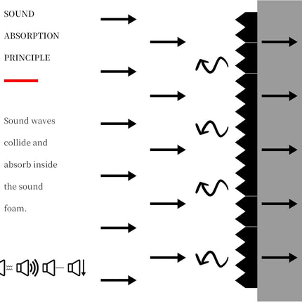 12 Pack Black Acoustic Foam Wall Panels, 1 in. x 12 in. x 12 in.