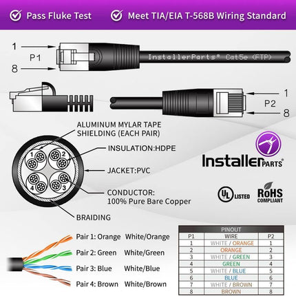 Ethernet Cable CAT5E Cable Shielded (FTP) Booted 25 FT — Smart Tech