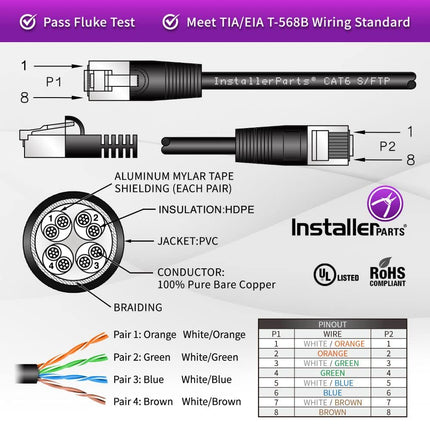 Booted 6 FT - Orange - Professional Series - 10Gigabit/Sec Network/High — Smart Tech