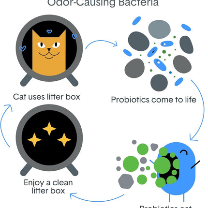 PawHaven RefugioPata BoxiePro Bot Probiotic Cat Litter for Automatic Litter Boxes — Pet Supplies