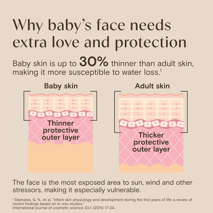Baby Daily Moisture Face Lotion & Mineral Sunscreen SPF 30, Fragrance-Free, 1.5 fl. oz