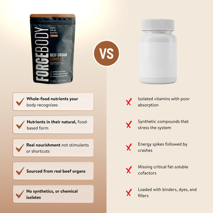 FORGEBODY Beef Organ Complex grass fed capsules lifestyle supplement product view