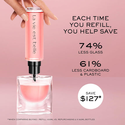 Floral & Sweet Eau de Parfum, 0.34 Fl Oz