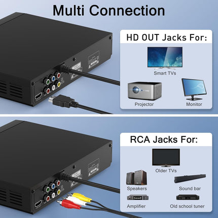 NexWave OndaNex DVD Players for TV with HDMI,Plays All Regions and Formats,CD Player — Smart Tech