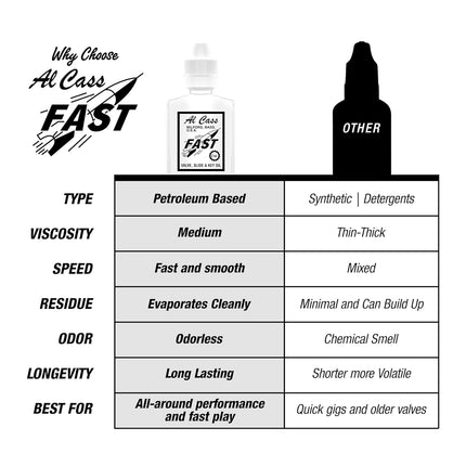 Fast Valve, Slide & Key Oil for Brass Instruments | 2 oz Bottle
