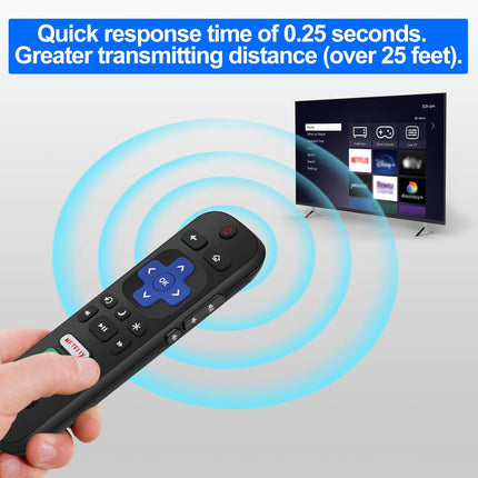 2-Pack Replacement Remote Controls for Compatible Smart TVs