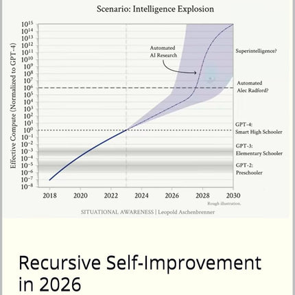 AI Builds Itself: Recursive Self-Improvement in 2026 (Toward Artificial SuperIntelligence Book 1)
