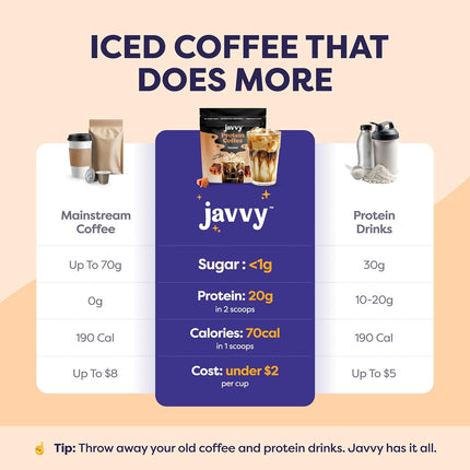 Caramel Protein Iced Coffee with Whey Protein