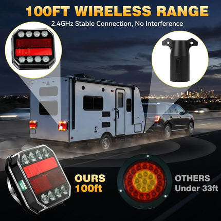 Magnetic Wireless Trailer Lights, 2.4GHz Rechargeable LED Tow Light Kit