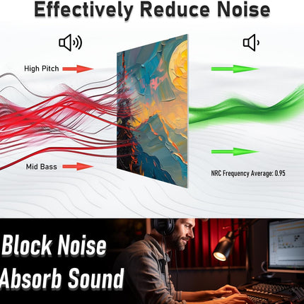 SourceToHome FuenteACasa FurnoFlexArt Acoustic Panels Tiles Decorative Room Sound Proof Foam — Home & Lifestyle