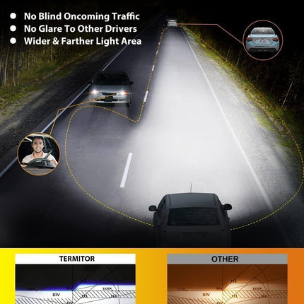 SourceToHome FuenteACasa Termitor Latest H13/9008 LED Bulbs, 50,000LM Brightness High/Low Beam — Home & Lifestyle