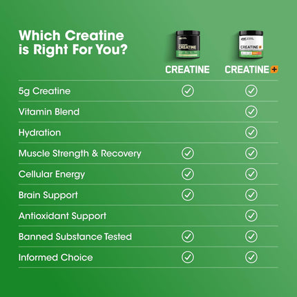 Optimum Nutrition Creatine - Packaging Detail