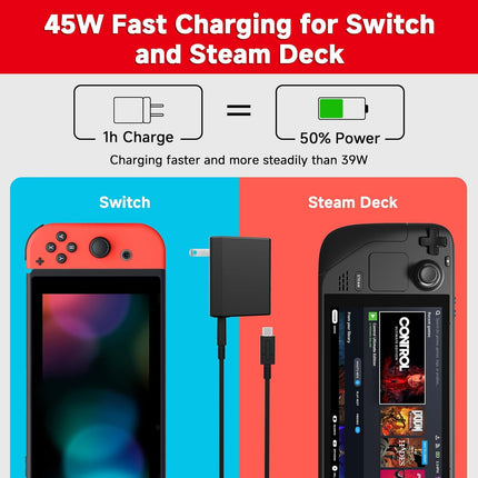 45W USB-C Gaming Console Charger with 5ft Cable