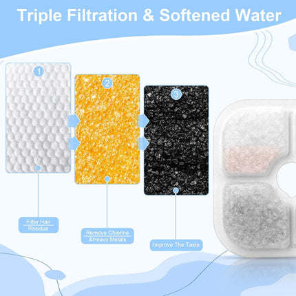 12-Pack Cat Water Fountain Replacement Filters