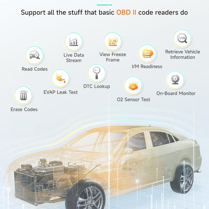 Enhanced OBD2 Scanner and Vehicle Code Reader for 1996+ OBDII Cars