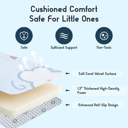 1.3-Inch Thick Foam Baby & Toddler Floor Play Mat