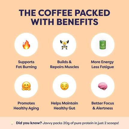 Caramel Protein Iced Coffee with Whey Protein