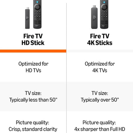 HD Streaming Stick with Voice Remote