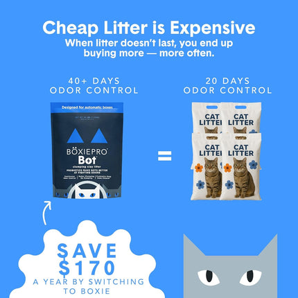 PawHaven RefugioPata BoxiePro Bot Probiotic Cat Litter for Automatic Litter Boxes — Pet Supplies