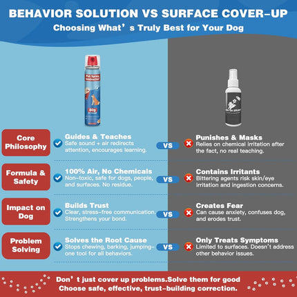 80ml Dog Corrector Training Spray