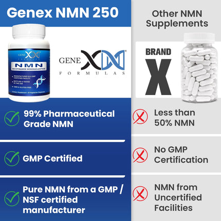 Genex Formulas NMN 1000mg 99% Pure NAD+ Booster bottle side label