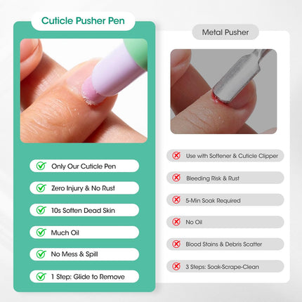 SourceToHome FuenteACasa GELLEN 2Pcs Cuticle Pusher Oil Pen - 6ml Large Capacity Nail Oil Pen with — Home & Lifestyle
