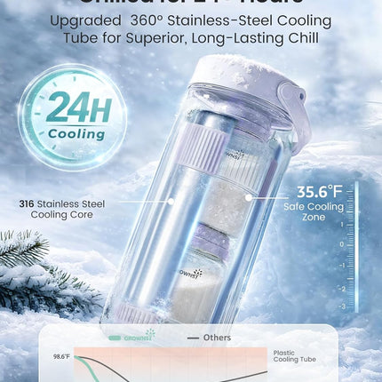 22 oz Portable Breast Milk Cooler with Stainless Steel Chiller and 2 Baby Bottles