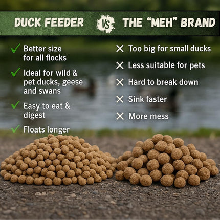 Floating Duck Food Pellets for Ducks, Geese & Swans, 5 lb