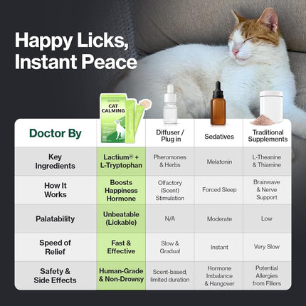 Chicken Lickable Cat Calming Supplement, 30 Packets