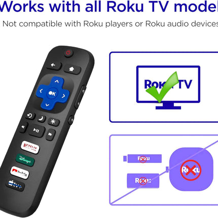 NexWave OndaNex Replacement for Roku TV Remote Control, (Pack of 2) — Smart Tech