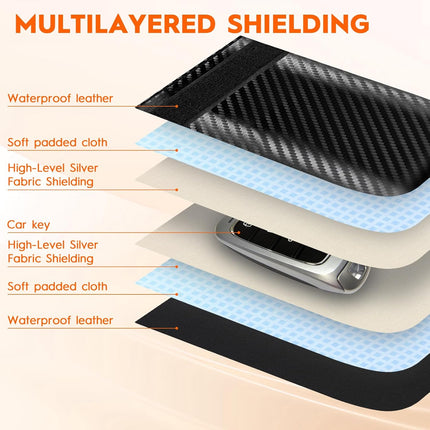 Faraday Pouch for Key Fob, 2 Pack RFID Signal Blocking Bags
