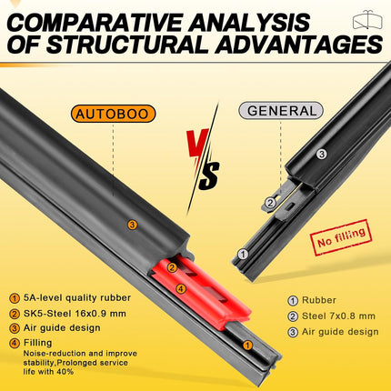 26" and 16" All-Season Windshield Wiper Blades, Pack of 2