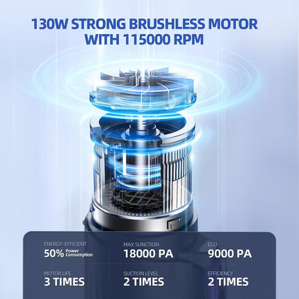Portable Cordless Car Vacuum and Air Duster