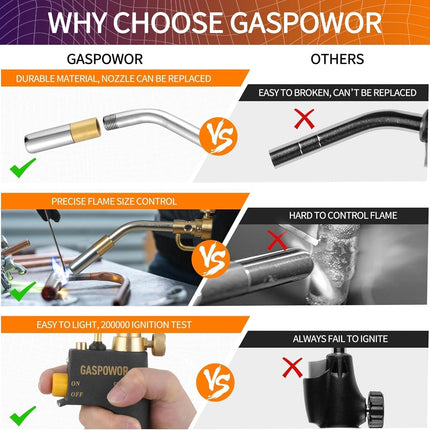 High Intensity Propane and MAPP Torch Head with Trigger Start Igniter